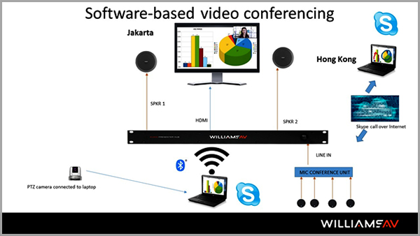 Jual-Bluetooth-Audio-Conference-Sound-system-Indonesia-Sistem-diagram