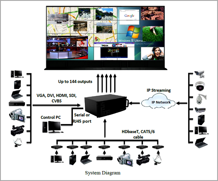 Audiovisual-System-Integration-Indonesia