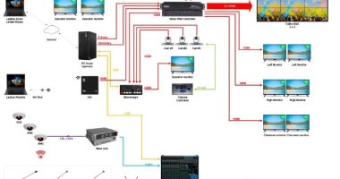 harga alat zoom meeting 2023