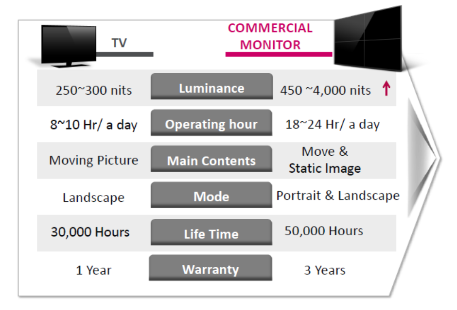 Perbedaan TV dan Monitor Informasi LG