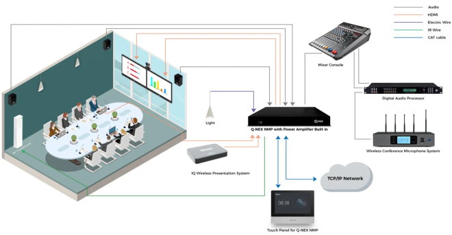 Smart Meeting Room Indonesia - Alat audio visual Indonesia