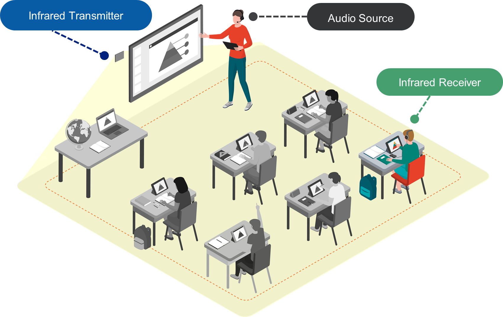 Solusi Assistive Listening Williams AV