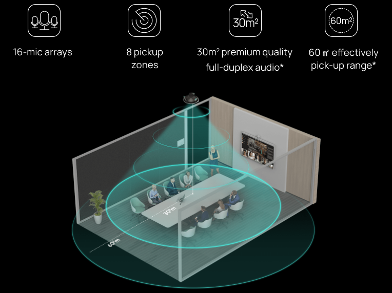 Alat Konferensi Ceiling Mic untuk Kantor