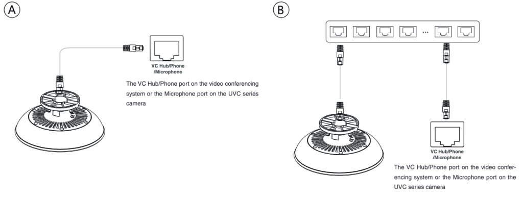 Yealink VCM38 untuk Zoom