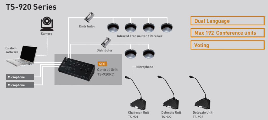 Teknologi Wireless Infrared Conference Mic dari TOA untuk Komunikasi Aman dan Stabil
