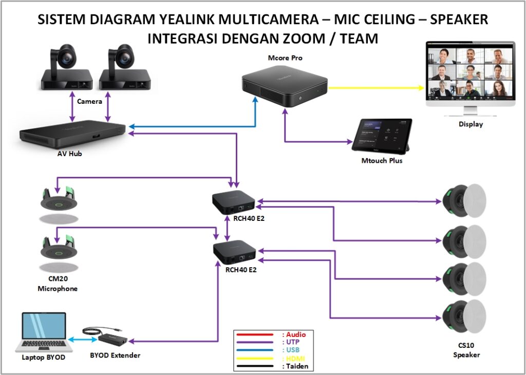 Yealink Ceiling Microphone Multicamera