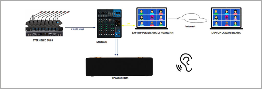 System Integration Diagram