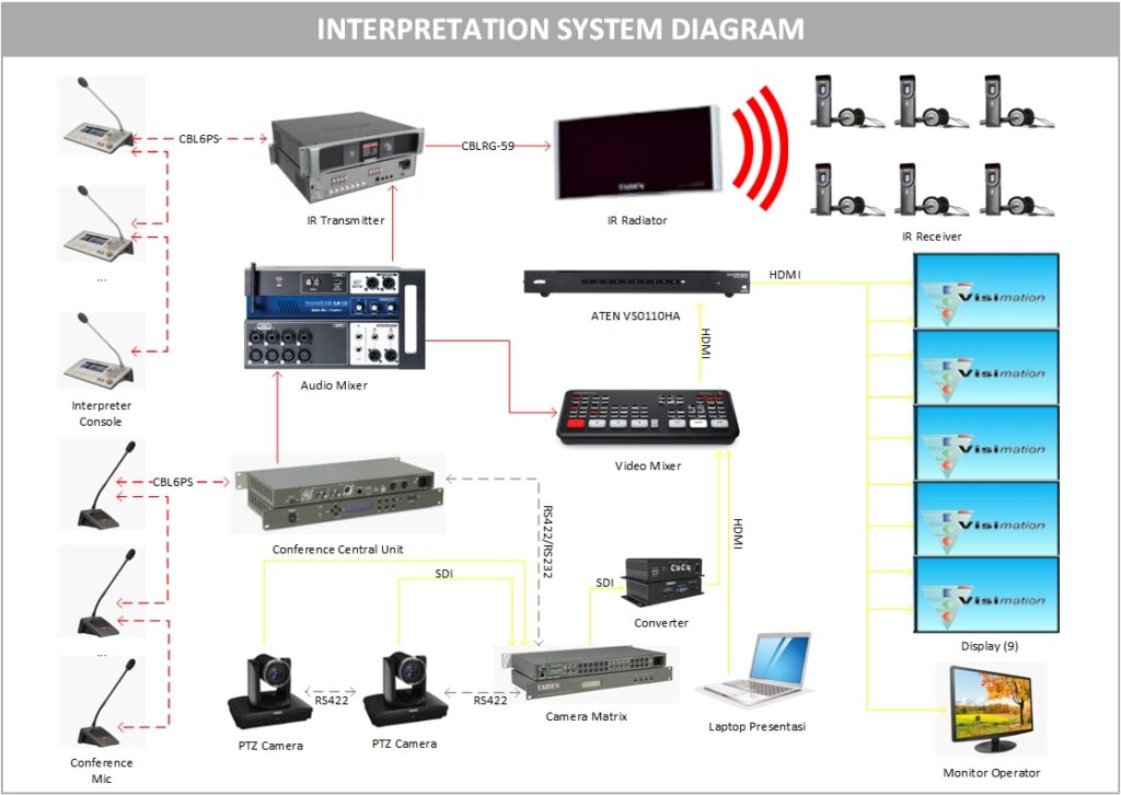 Diagram Sistem Interpretation