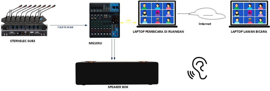 Semua Perangkat Bekerja Sebagai Satu Sistem