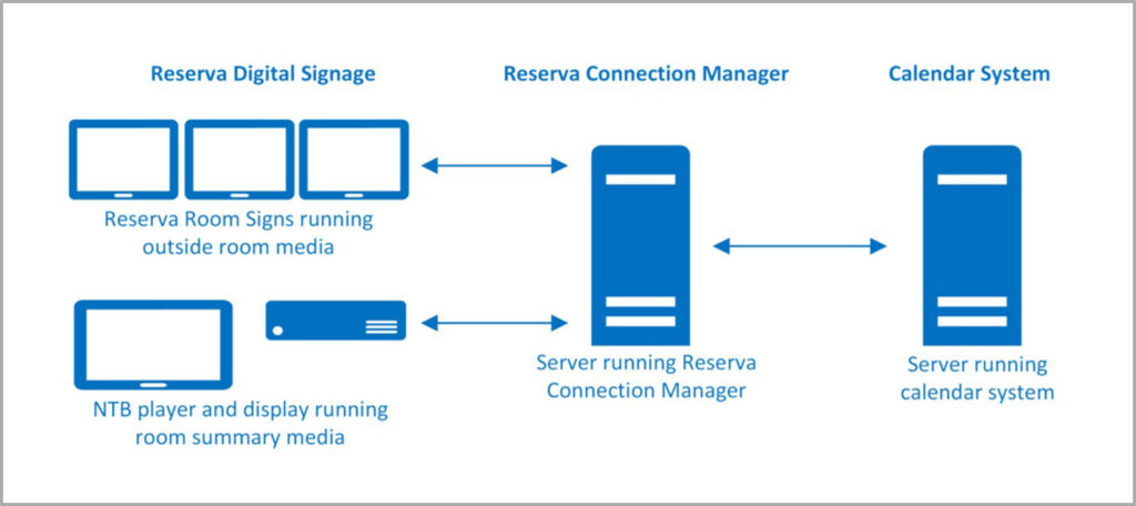 Diagram Sistem Room Booking